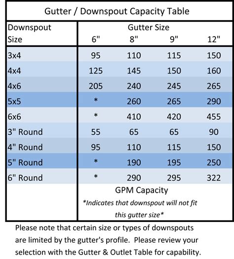 gutter electrical boxes|electrical gutter sizing chart.